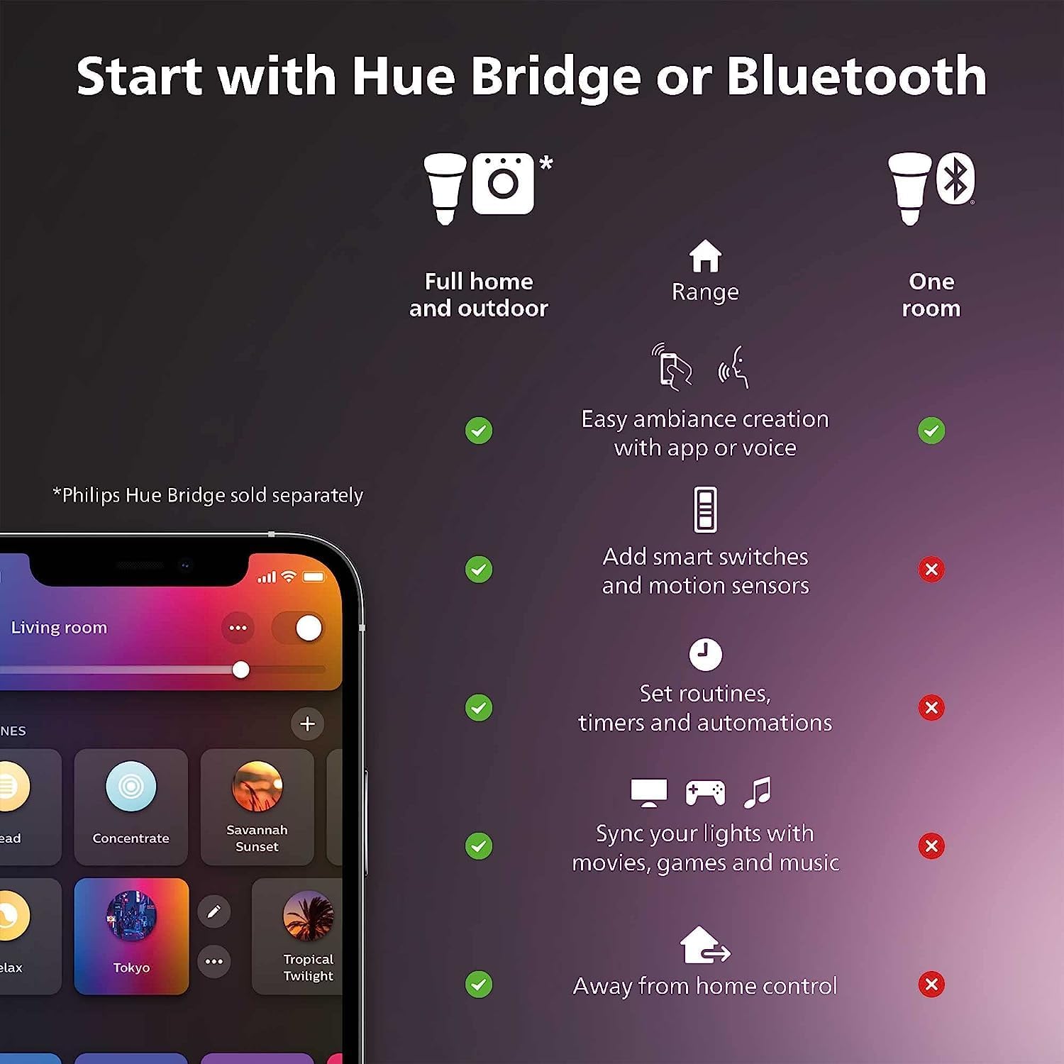 Philips Hue Smart A19 LED Bulbs – 60W Equivalent, 1 Pack, White and Color Ambiance