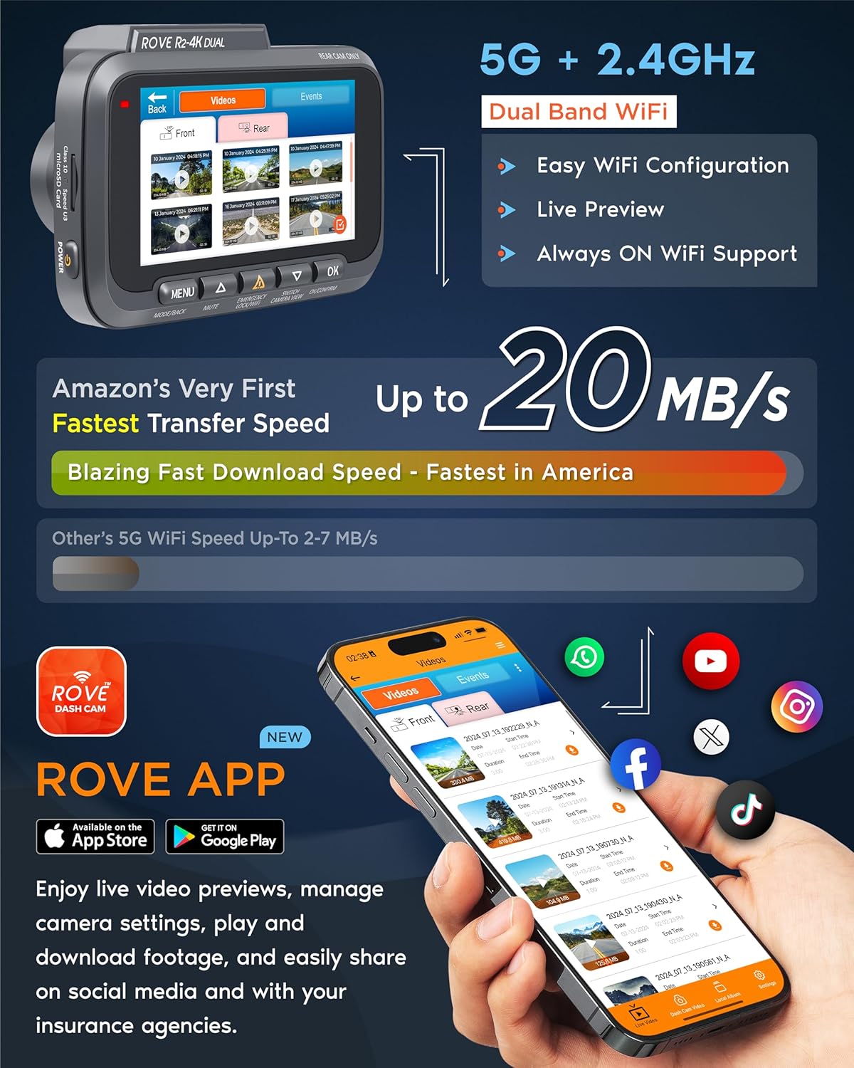 ROVE R2-4K Dual Dash Cam – Front & Rear, STARVIS 2 Sensor, 4K UHD, 3” IPS, Free 128GB Card, 5G WiFi