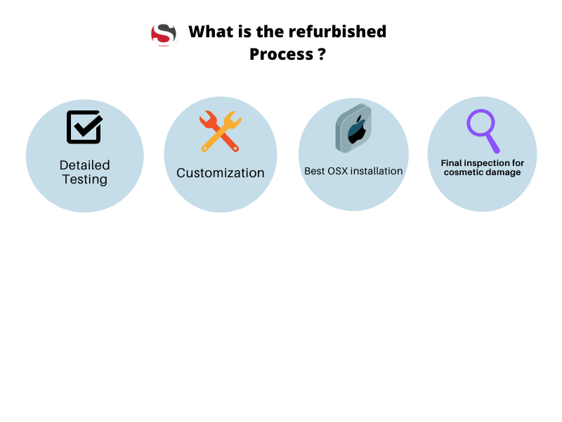 refurbished process for apple computers