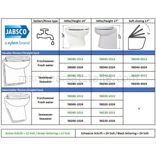 Jabsco 17" Toilettes électriques à eau douce à chasse d'eau de luxe avec couvercle à fermeture douce - 24 V [58040-3024]